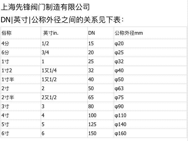 DN|英寸|公称外径对应表